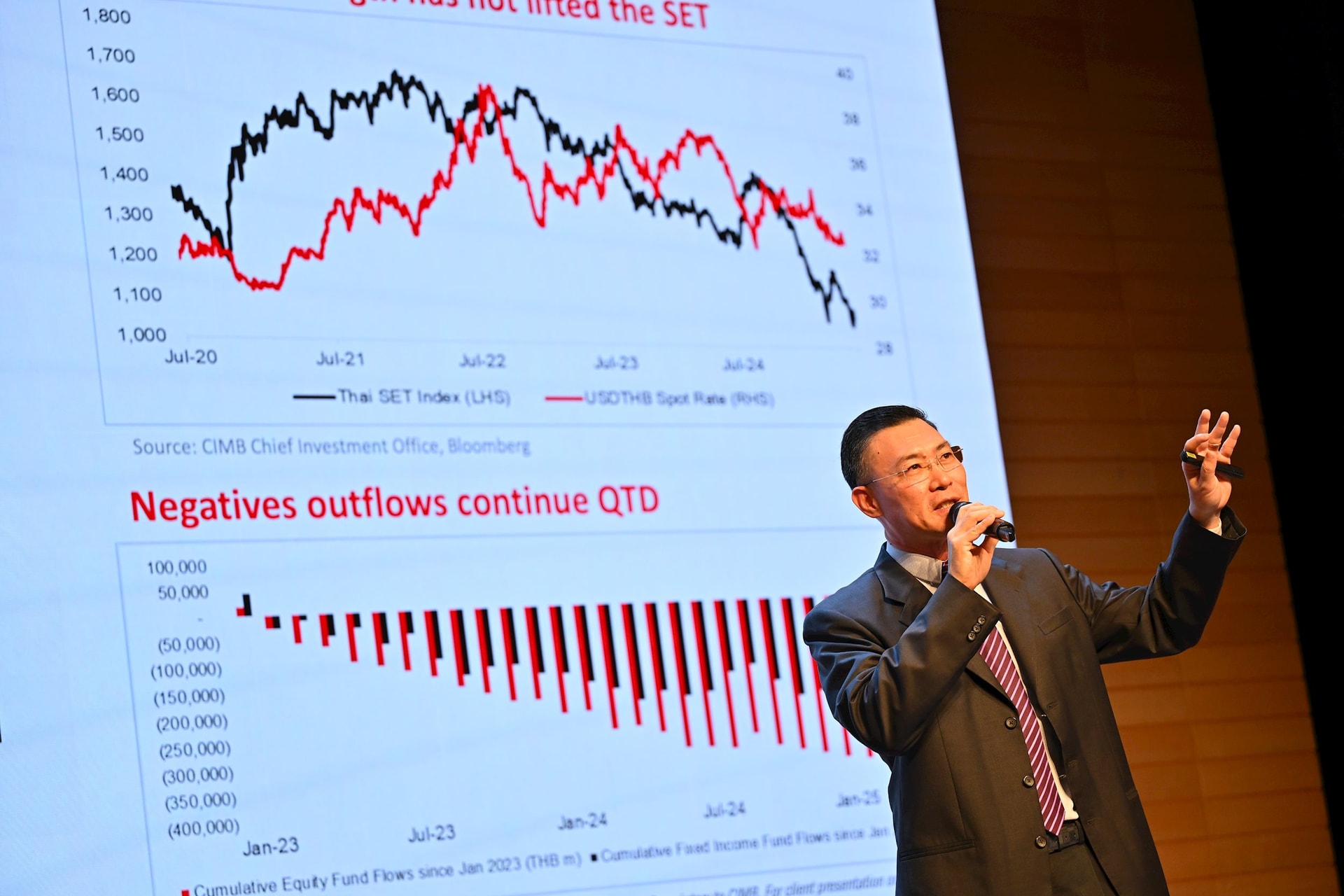 Những điểm nhấn đáng chú ý về kinh tế ASEAN và chiến lược của ngân hàng CIMB tại các thị trường trong khu vực - Ảnh 1