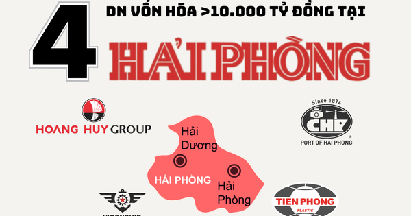 Địa phương nào có số lượng 'đại gia' 10.000 tỷ đứng thứ 3 cả nước, chỉ sau Hà Nội và Tp.HCM?