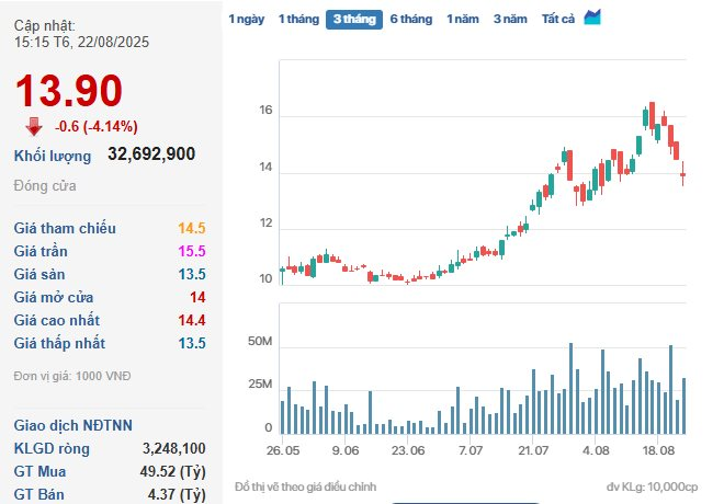 EVNFinance (EVF) đổi tên, đổi logo ngay sau kết luận thanh tra - Ảnh 1