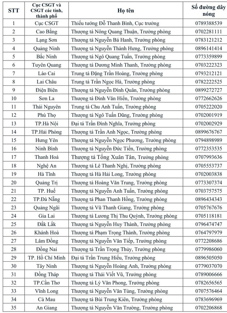 Bộ Công an công bố thông tin quan trọng với toàn bộ người tham gia giao thông - Ảnh 1