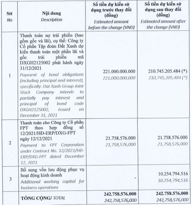 Đất Xanh Group tất toán trước hạn một lô trái phiếu - Ảnh 2