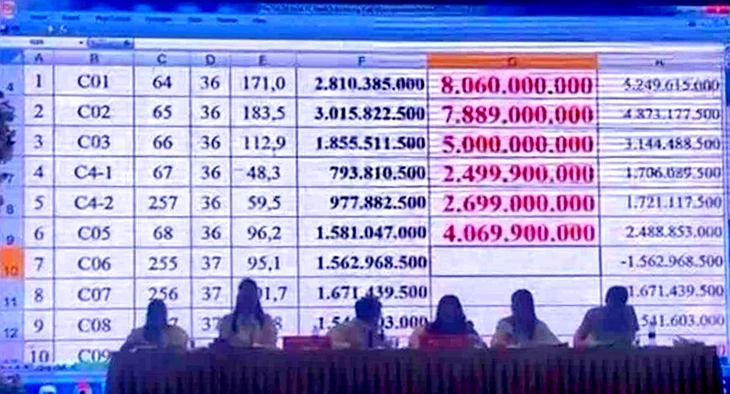 Lô đất ở Đồng Hới chỉ hơn 100m² được đấu giá tới 7,7 tỉ đồng - Ảnh 1