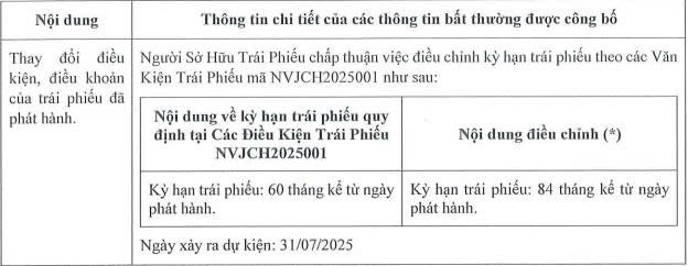 Công ty con của Novaland gia hạn một lô trái phiếu thêm 2 năm - Ảnh 1