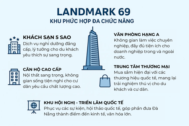 Sắp có thêm 1 tòa Landmark, 69 tầng, nằm trên đất công viên: Được dự đoán cao thứ 2 Việt Nam - Ảnh 3