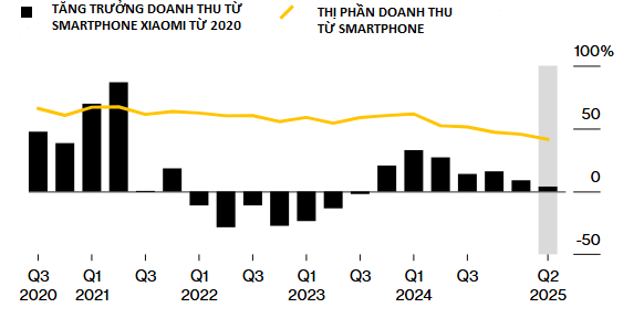 Đã xác định thị trường nước ngoài đầu tiên của ô tô điện Xiaomi – Tesla, BYD lo dần đi là vừa - Ảnh 2