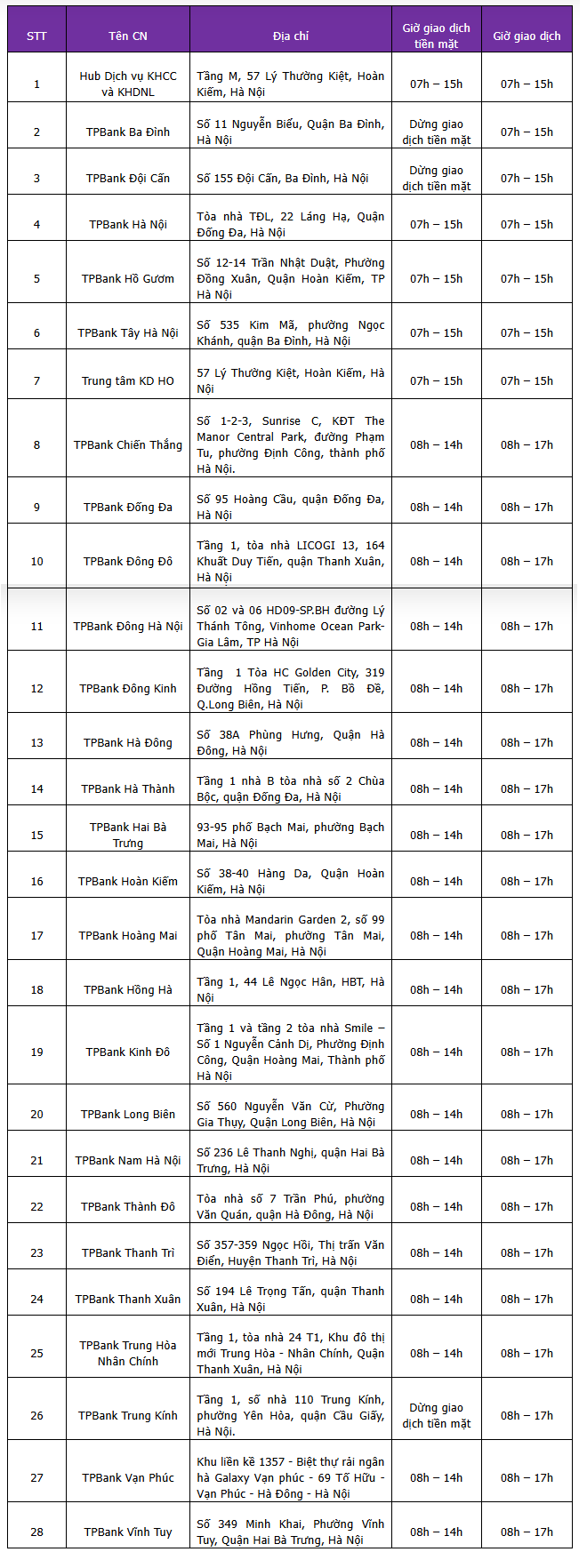 Người dân Hà Nội chú ý: Không đến giao dịch tại loạt chi nhánh ngân hàng vào ngày 21, 27 và 29/8 trong các khung giờ sau - Ảnh 1