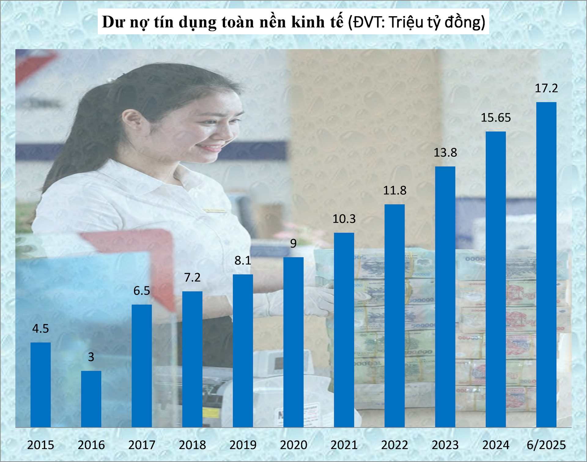 Gỡ bỏ room tín dụng: Cần giải bài toán hài hòa giữa lãi suất – tín dụng – tỷ giá, để duy trì ổn định hệ thống tài chính – tiền tệ - Ảnh 2