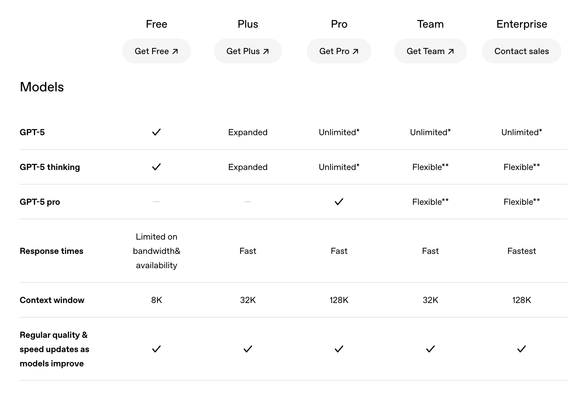 Được ca ngợi có trình độ ngang tiến sĩ, tại sao mô hình GPT-5 của OpenAI liên tục bị chê bai là kém cỏi? - Ảnh 3