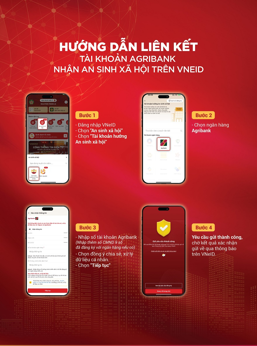 Ngân hàng Agribank thông báo: Hướng dẫn cách liên kết tài khoản ngân hàng để nhận an sinh xã hội trên ứng dụng VNeID - Ảnh 1