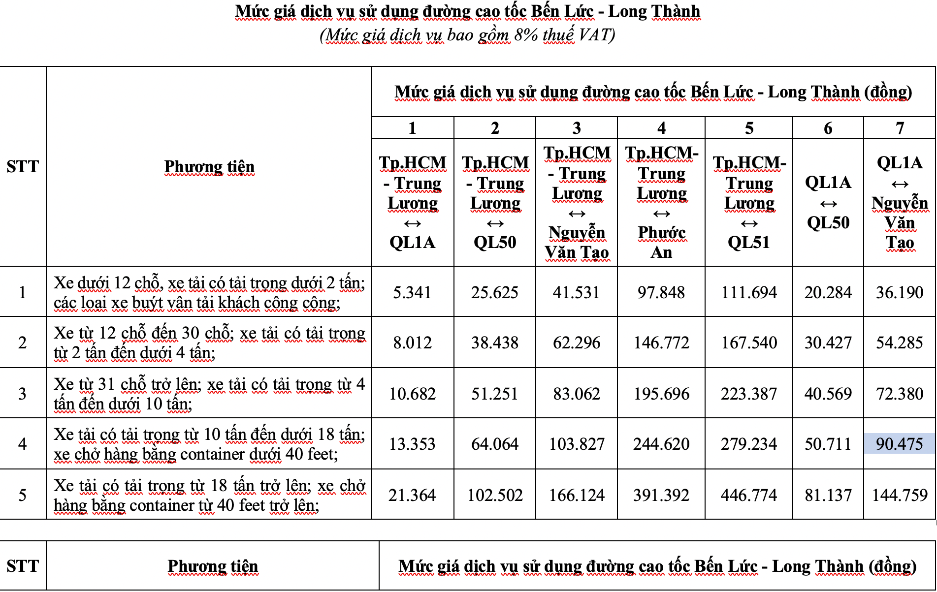 Chi tiết mức thu phí trên cao tốc Bến Lức - Long Thành từ ngày 10-8 - Ảnh 2