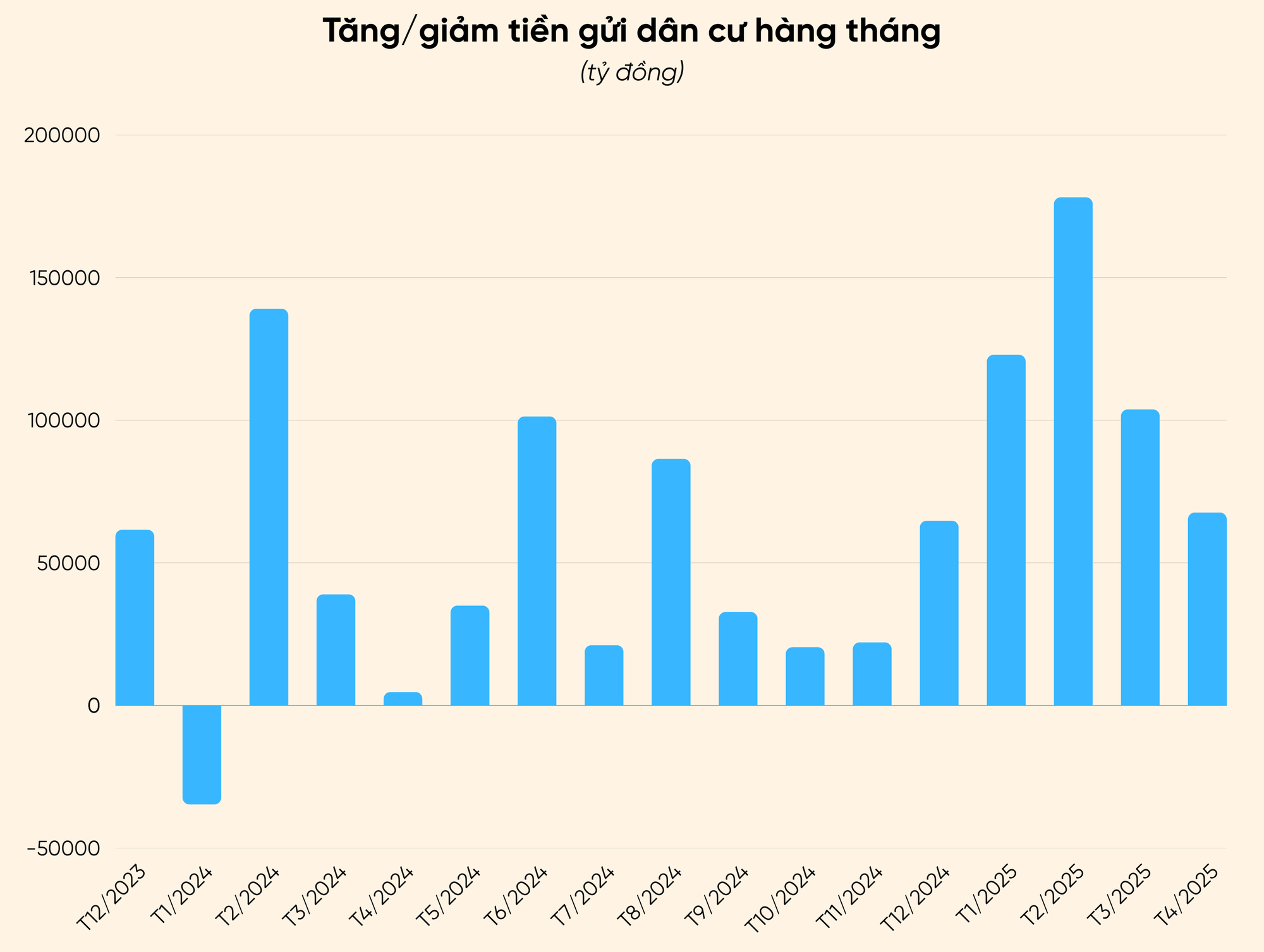 "Người dân vay tiền từ ngân hàng rồi tiền cũng quay trở lại ngân hàng dưới dạng tiền gửi" - Ảnh 1