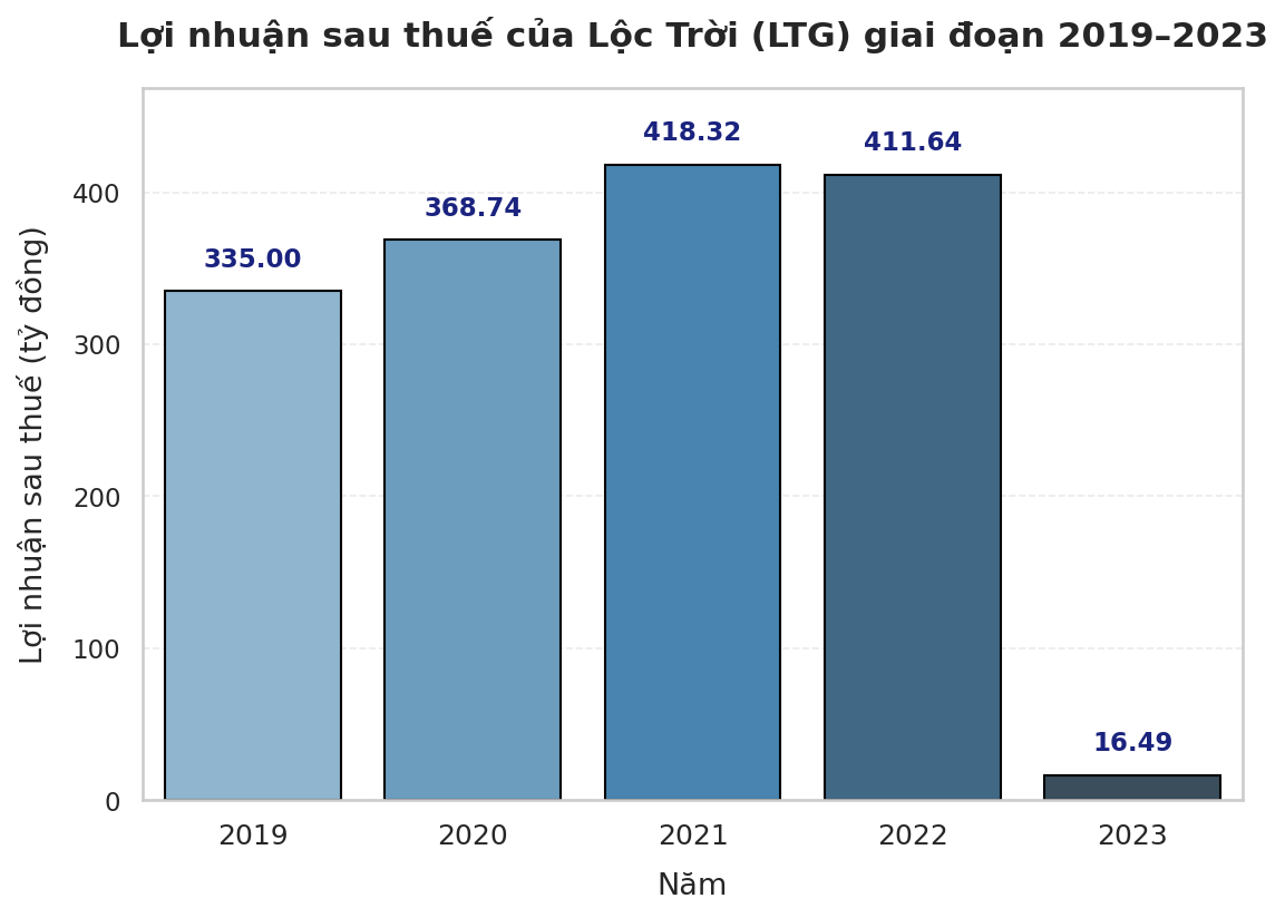 'Ông trùm' lúa gạo tìm lối thoát cho khoản nợ hơn 6.000 tỷ đồng: MB, TPBank giang tay cứu giúp - Ảnh 4