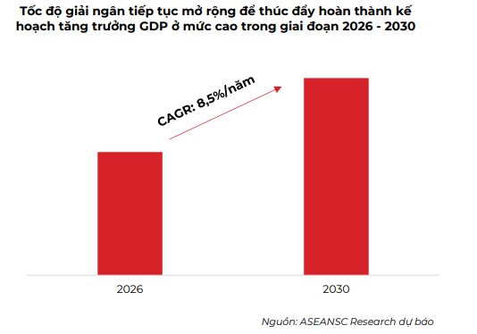 Giải ngân đầu tư công "tăng tốc" nửa cuối năm, CTCK điểm tên 5 doanh nghiệp đầu ngành được kỳ vọng hưởng lợi - Ảnh 2