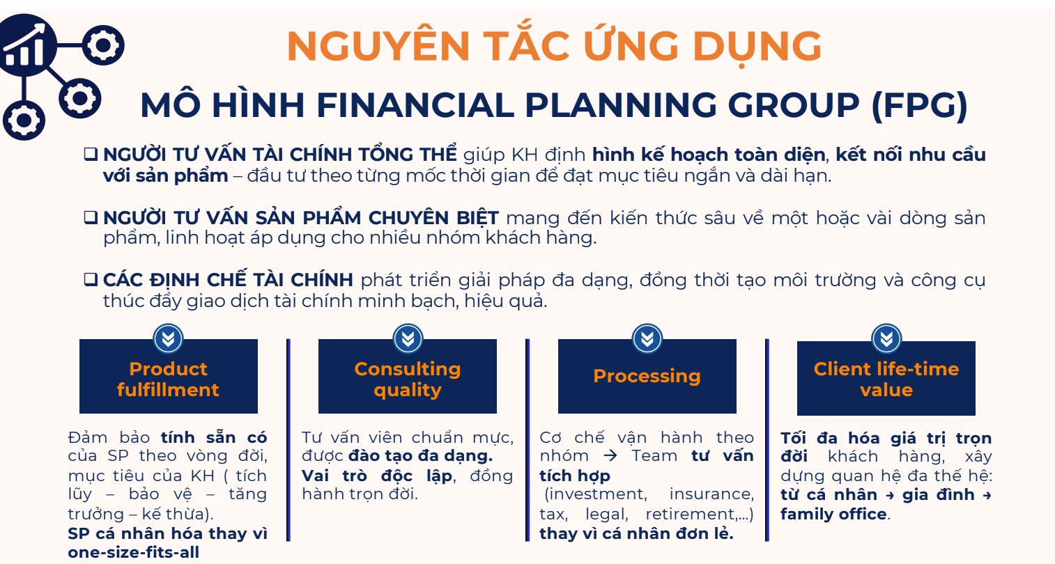 Khoảng trống trong ngành tư vấn tài chính tại Việt Nam - Ảnh 2