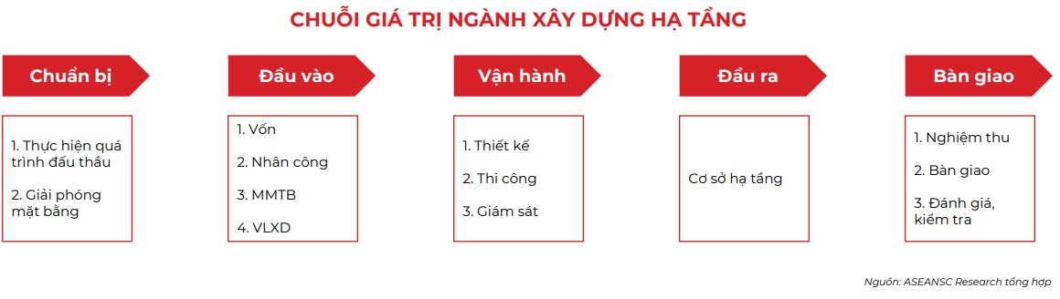 Giải ngân đầu tư công "tăng tốc" nửa cuối năm, CTCK điểm tên 5 doanh nghiệp đầu ngành được kỳ vọng hưởng lợi - Ảnh 3