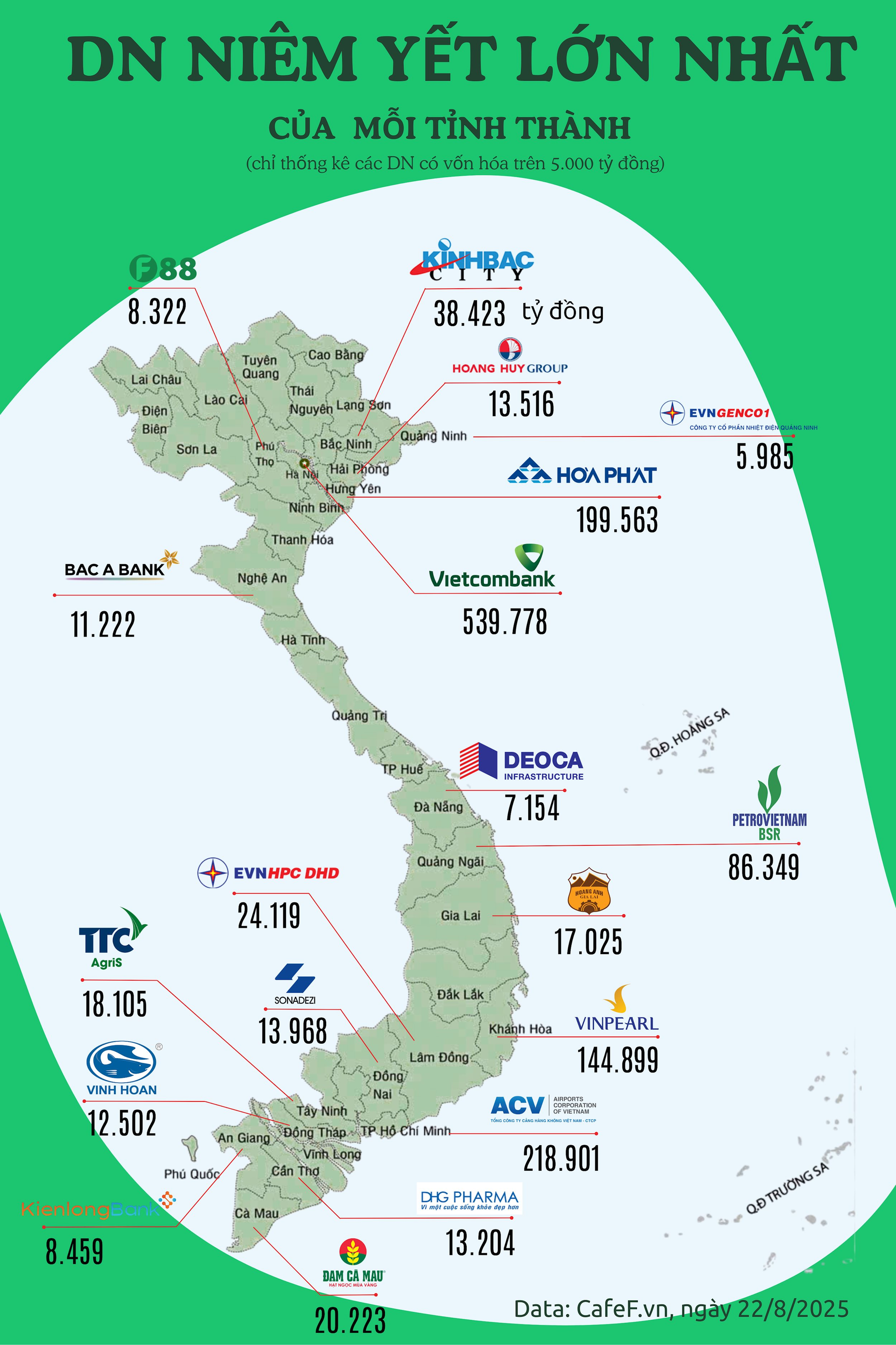Bản đồ 19 'ông lớn' quyền lực nhất các tỉnh thành Việt Nam: 1,4 triệu tỷ đang 'phân bổ' ở đâu? - Ảnh 1