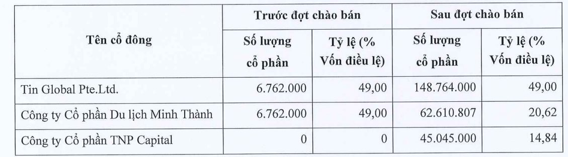 Cổ đông lớn chỉ "5 tháng tuổi" bất ngờ xuất hiện tại một công ty chứng khoán - Ảnh 1
