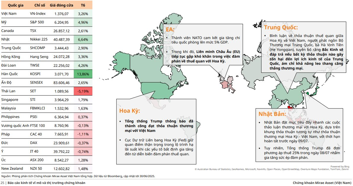 MASVN: Xu hướng tăng tiếp diễn, mục tiêu chinh phục đỉnh lịch sử 1.550 điểm - Ảnh 1