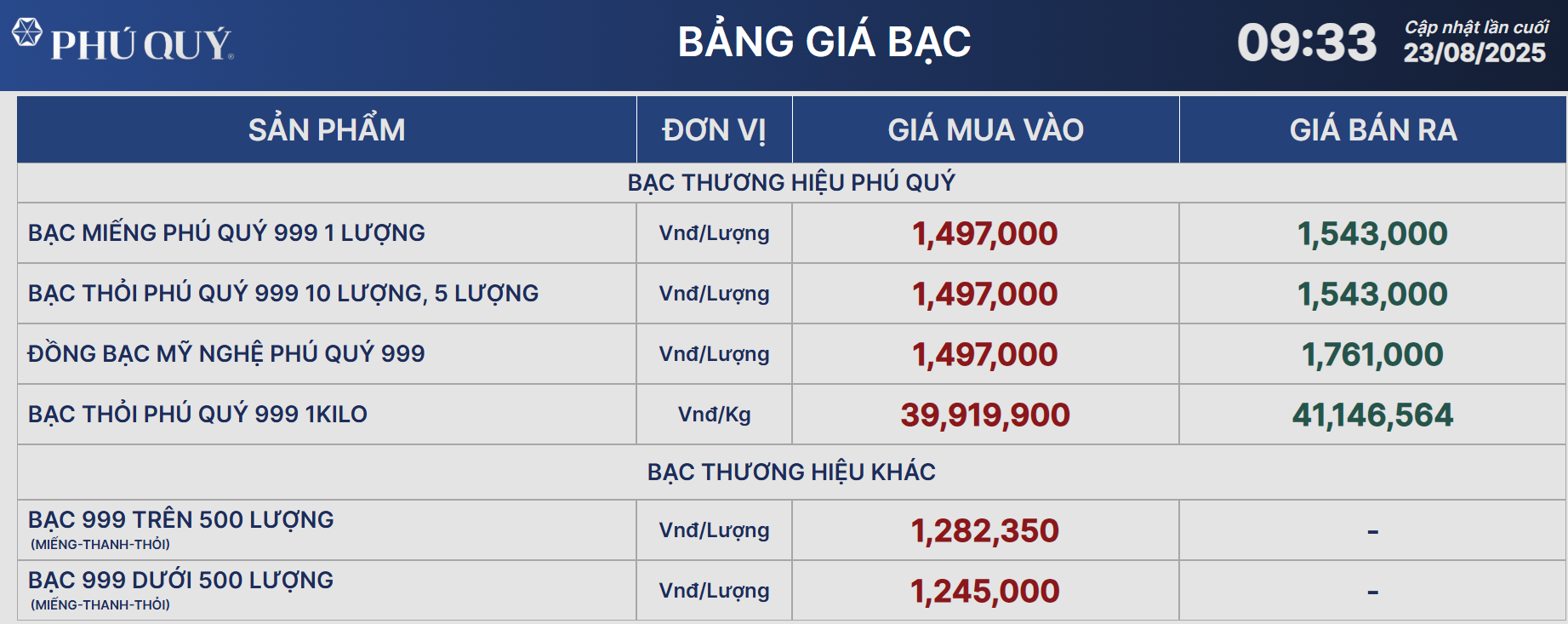 FED phát tín hiệu cắt giảm lãi suất, chứng khoán, vàng, bạc, tài sản số tăng mạnh - Ảnh 2
