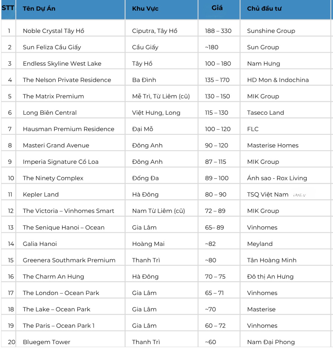 Hoang mang tuổi 30: Cầm trong tay 3 tỷ vẫn khó mua nổi nhà ở Hà Nội khi giá chung cư ngoại thành đã lên mức 60-80 triệu đồng/m2 - Ảnh 2