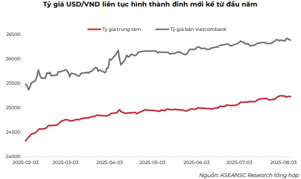 VN-Index hướng lên vùng 1.625 điểm ngay trong tháng 8, CTCK gọi tên 6 cổ phiếu đầu ngành, có câu chuyện hỗ trợ - Ảnh 1