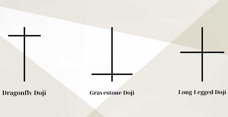 Các loại nến cơ bản trong phân tích kỹ thuật: Hành trang cho nhà đầu tư - Ảnh 2