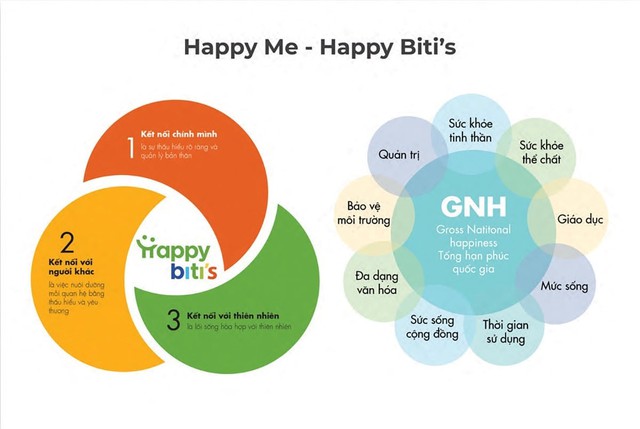 Thương hiệu Việt làm rạng danh đất nước: Kỳ tích "độc nhất vô nhị" lấy bí quyết từ "Vua Rồng" Bhutan - Ảnh 2