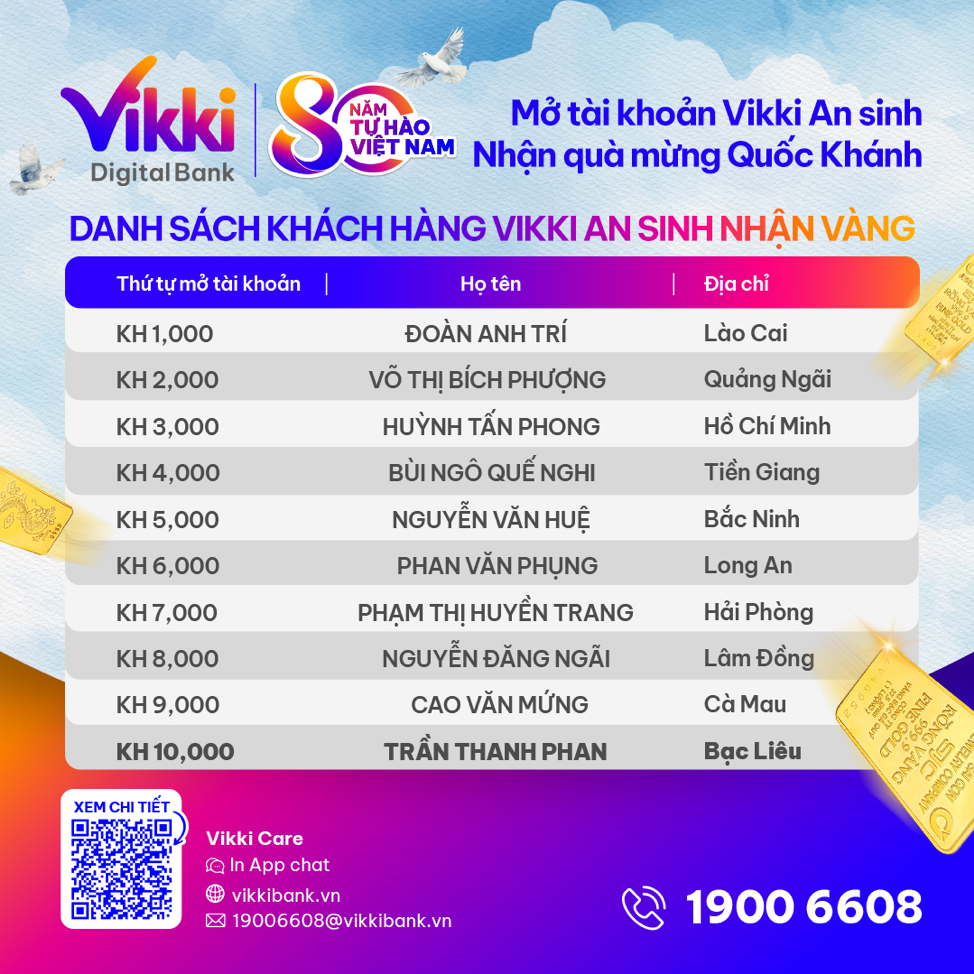 Vikki đã trao 1 lượng vàng SJC và nhiều chỉ vàng cho khách hàng "Mở tài khoản Vikki An sinh – Nhận quà mừng Quốc khánh" - Ảnh 5