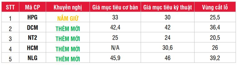 Cổ phiếu nào đáng chú ý trong tháng 8? - Ảnh 1