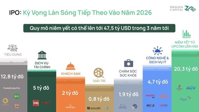 Có thể bạn chưa biết: Vốn hóa sàn HoSE lập kỷ lục mới dù VN-Index chưa về đỉnh 1.500 - Ảnh 3