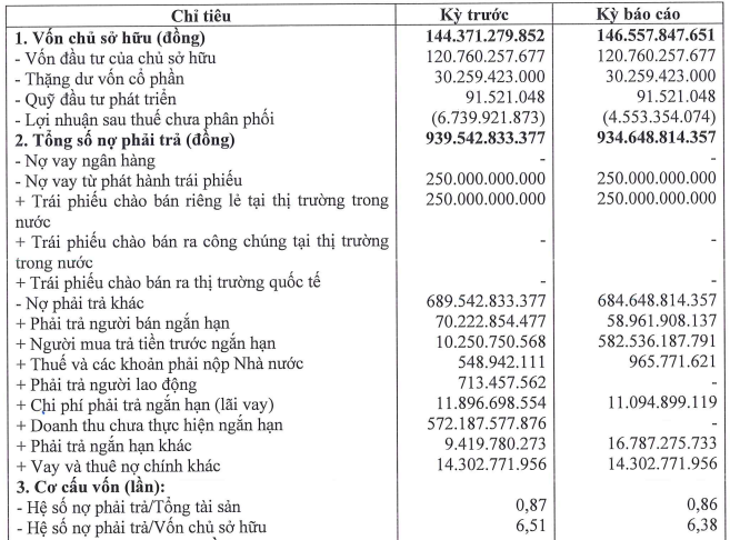 Chủ đầu tư The Holiday Ha Long gia hạn lô trái phiếu 250 tỷ đồng - Ảnh 2
