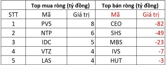 Phiên 23/7: Khối ngoại trở lại mua ròng, "tung" hơn 500 tỷ gom FRT và một cổ phiếu ngân hàng - Ảnh 2