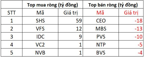 Phiên 9/7: Khối ngoại mua ròng đột biến gần 2.000 tỷ đồng, gom mạnh loạt cổ phiếu "bank, chứng" - Ảnh 2