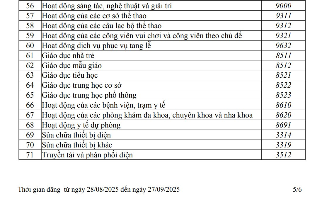 Công ty làm sân golf Trump tại Hưng Yên của ông Đặng Thành Tâm mở rộng hoạt động thêm ngành giáo dục, y tế, điện lực - Ảnh 1