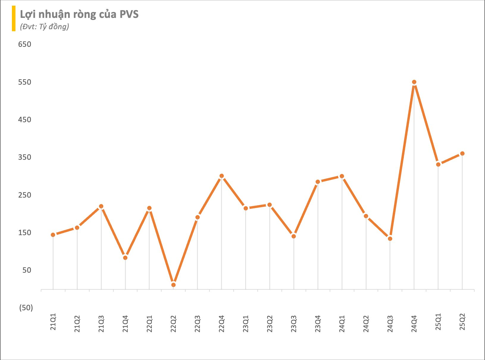 “Đại gia” dầu khí kỳ vọng hưởng lợi lớn từ siêu dự án 12 tỷ USD Lô B - Ô Môn - Ảnh 1