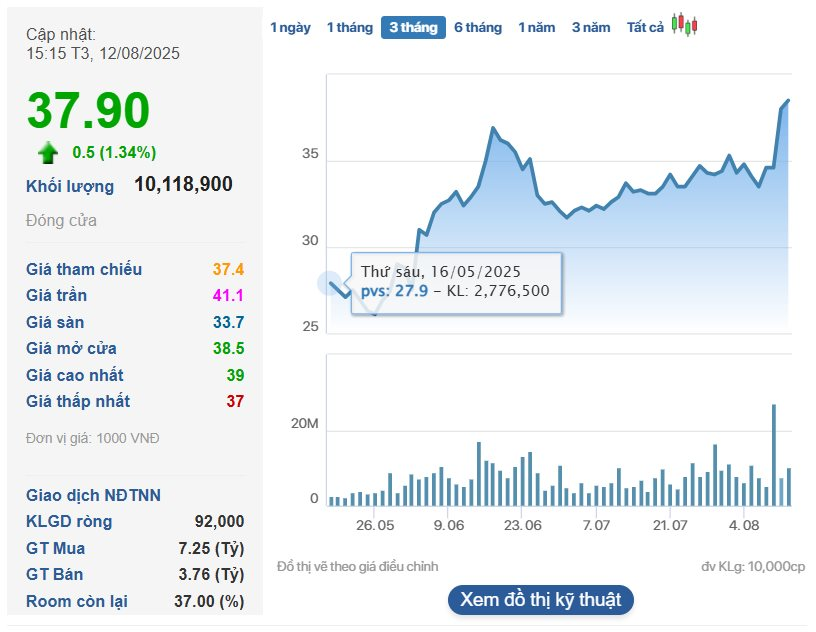 'Ông lớn' dầu khí Việt Nam kích hoạt bước đầu tiên cho siêu dự án 10 tỷ USD xuất khẩu điện sang Singapore, Malaysia - Ảnh 1