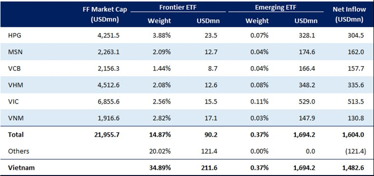 Kịch bản tích cực VN-Index có thể lên 1.800 điểm, công ty chứng khoán điểm tên 3 nhóm cổ phiếu "hot" dự báo hưởng lợi trong nửa cuối năm 2025 - Ảnh 3