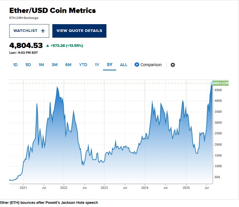 Đồng tiền số lớn thứ 2 thế giới lập kỷ lục 4 năm sau phát biểu của Chủ tịch Fed Jerome Powell - Ảnh 2