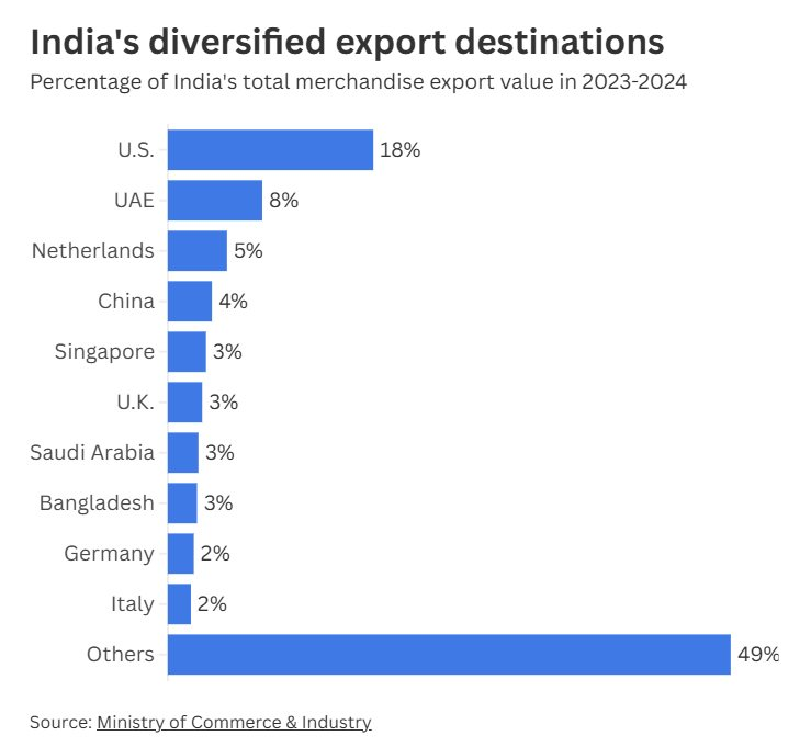 Ông Trump tung đòn thuế 50%, nền kinh tế chủ chốt của BRICS có thể thiệt hại bao nhiêu? - Ảnh 1