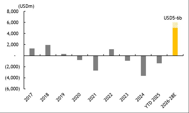 Kịch bản tích cực VN-Index có thể lên 1.800 điểm, công ty chứng khoán điểm tên 3 nhóm cổ phiếu "hot" dự báo hưởng lợi trong nửa cuối năm 2025 - Ảnh 4
