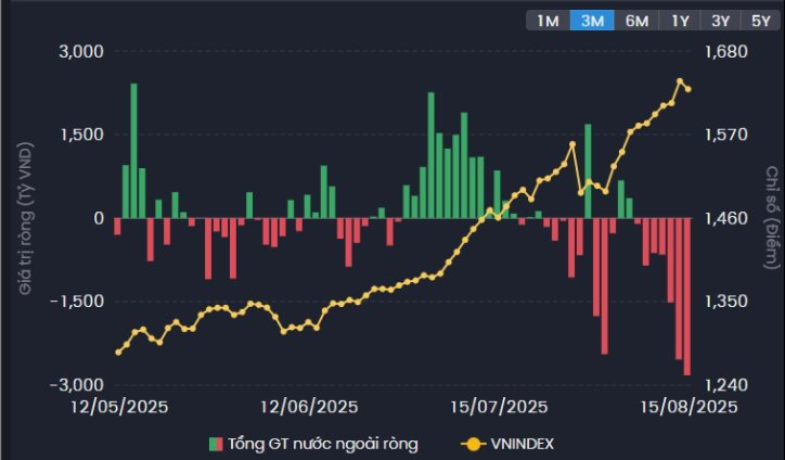 Dự báo nhịp điều chỉnh là cơ hội mua vào, chuyên gia chỉ tên 2 nhóm cổ phiếu có câu chuyện tăng trưởng - Ảnh 1