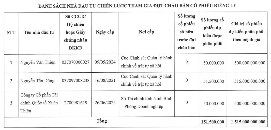 Chứng khoán Xuân Thiện (XTSC) công bố BCTC quý 2: Có lãi trở lại nhưng chưa hoàn thành tới 1% mục tiêu cả năm - Ảnh 2