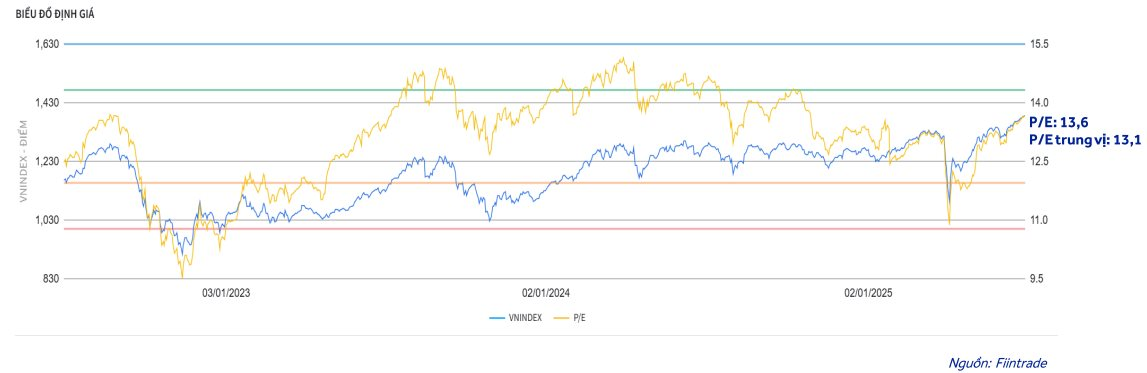 Dự báo VN-Index có thể đạt 1.500 điểm, CTCK chỉ ra 6 nhóm cổ phiếu tiềm năng "đón sóng" nửa cuối năm - Ảnh 2