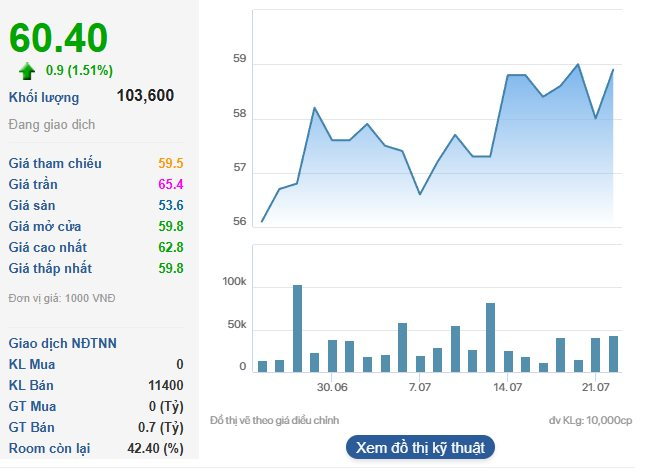 Lãi quý 2/2025 cao nhất 10 quý, PVI đạt 953 tỷ đồng lợi nhuận trước thuế trong 6 tháng đầu năm, tăng 21,6% - Ảnh 3