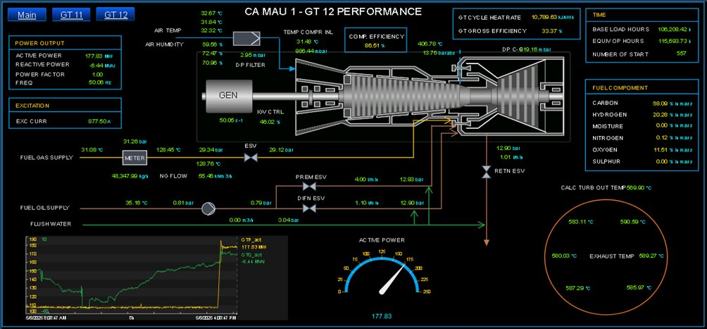 Power Monitoring: Chìa khoá số giúp PV Power tiết kiệm hàng trăm tỷ đồng mỗi năm - Ảnh 5