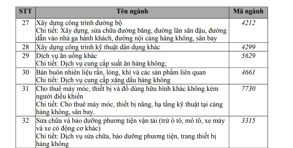 Masterise tiếp tục tăng vốn gấp 5 lần lên hơn 35.000 tỷ đồng, mở thêm ngành hàng không sau khi con trai chủ tịch Techcombank giữ vị trí CEO - Ảnh 2