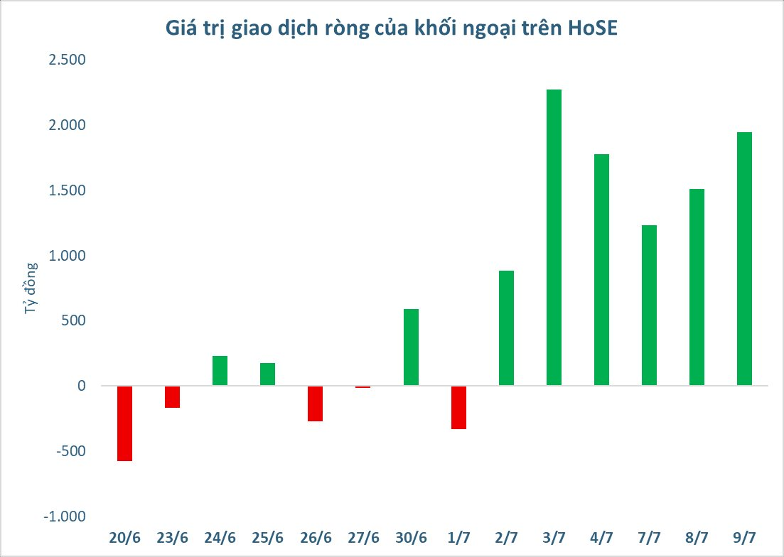 P-Notes - dòng tiền đang ồ ạt gom hàng nghìn tỷ đồng cổ phiếu Việt Nam? - Ảnh 1