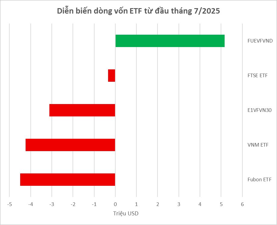 P-Notes - dòng tiền đang ồ ạt gom hàng nghìn tỷ đồng cổ phiếu Việt Nam? - Ảnh 2