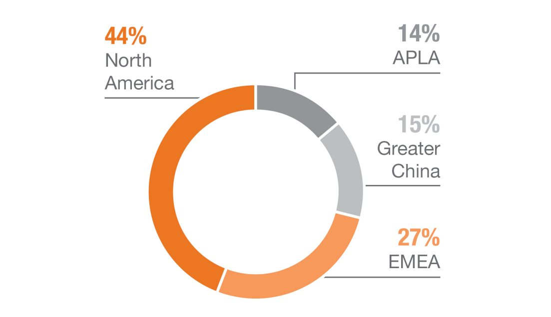 Doanh thu Nike 'bay mất' 10%, nửa triệu công nhân tại Việt Nam tiếp tục gia tăng 'quyền lực' - Ảnh 1