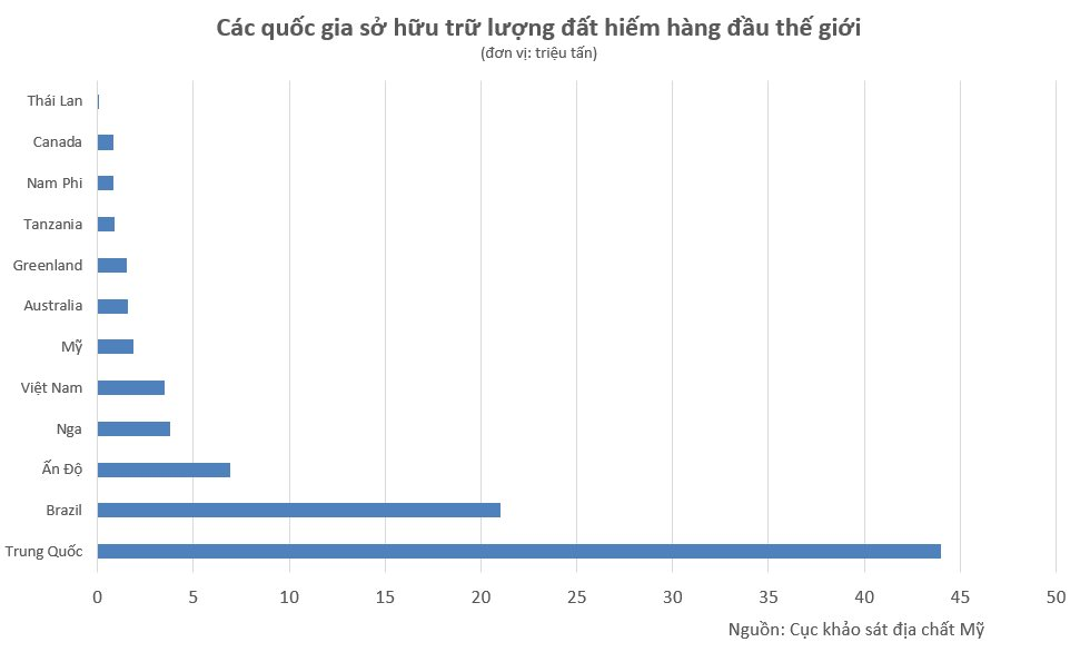 Phát hiện vùng đất la liệt kho báu, trữ lượng đất hiếm thứ 8 hành tinh, hứa hẹn khai thác 1.000 năm: Mỹ thèm khát nhưng chỉ có thể đứng nhìn? - Ảnh 2